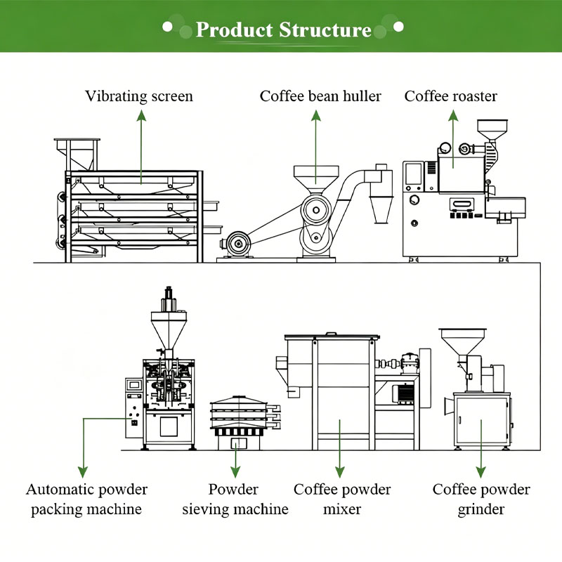 Ligne industrielle de torréfac - Coffee Equipment Manufacturers avis et prix